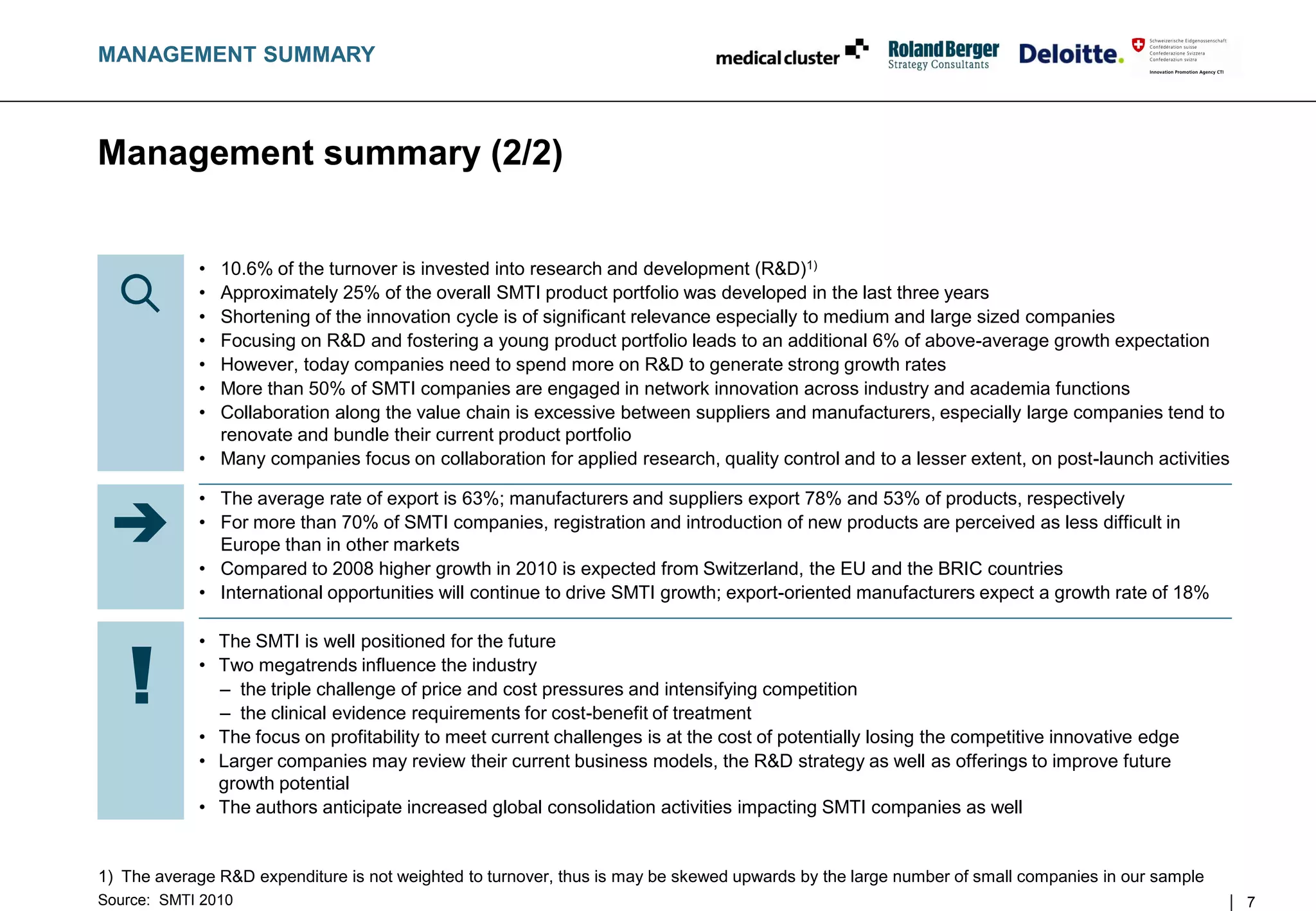 MANAGEMENT SUMMARY



Management summary (2/2)


            • 10.6% of the turnover is invested into research and development (R&D)1)
            • Approximately 25% of the overall SMTI product portfolio was developed in the last three years
            • Shortening of the innovation cycle is of significant relevance especially to medium and large sized companies
            • Focusing on R&D and fostering a young product portfolio leads to an additional 6% of above-average growth expectation
            • However, today companies need to spend more on R&D to generate strong growth rates
            • More than 50% of SMTI companies are engaged in network innovation across industry and academia functions
            • Collaboration along the value chain is excessive between suppliers and manufacturers, especially large companies tend to
              renovate and bundle their current product portfolio
            • Many companies focus on collaboration for applied research, quality control and to a lesser extent, on post-launch activities

            • The average rate of export is 63%; manufacturers and suppliers export 78% and 53% of products, respectively
            • For more than 70% of SMTI companies, registration and introduction of new products are perceived as less difficult in
              Europe than in other markets
            • Compared to 2008 higher growth in 2010 is expected from Switzerland, the EU and the BRIC countries
            • International opportunities will continue to drive SMTI growth; export-oriented manufacturers expect a growth rate of 18%

            • The SMTI is well positioned for the future
            • Two megatrends influence the industry
              – the triple challenge of price and cost pressures and intensifying competition
              – the clinical evidence requirements for cost-benefit of treatment
            • The focus on profitability to meet current challenges is at the cost of potentially losing the competitive innovative edge
            • Larger companies may review their current business models, the R&D strategy as well as offerings to improve future
              growth potential
            • The authors anticipate increased global consolidation activities impacting SMTI companies as well


1) The average R&D expenditure is not weighted to turnover, thus is may be skewed upwards by the large number of small companies in our sample
Source: SMTI 2010                                                                                                                                7
 