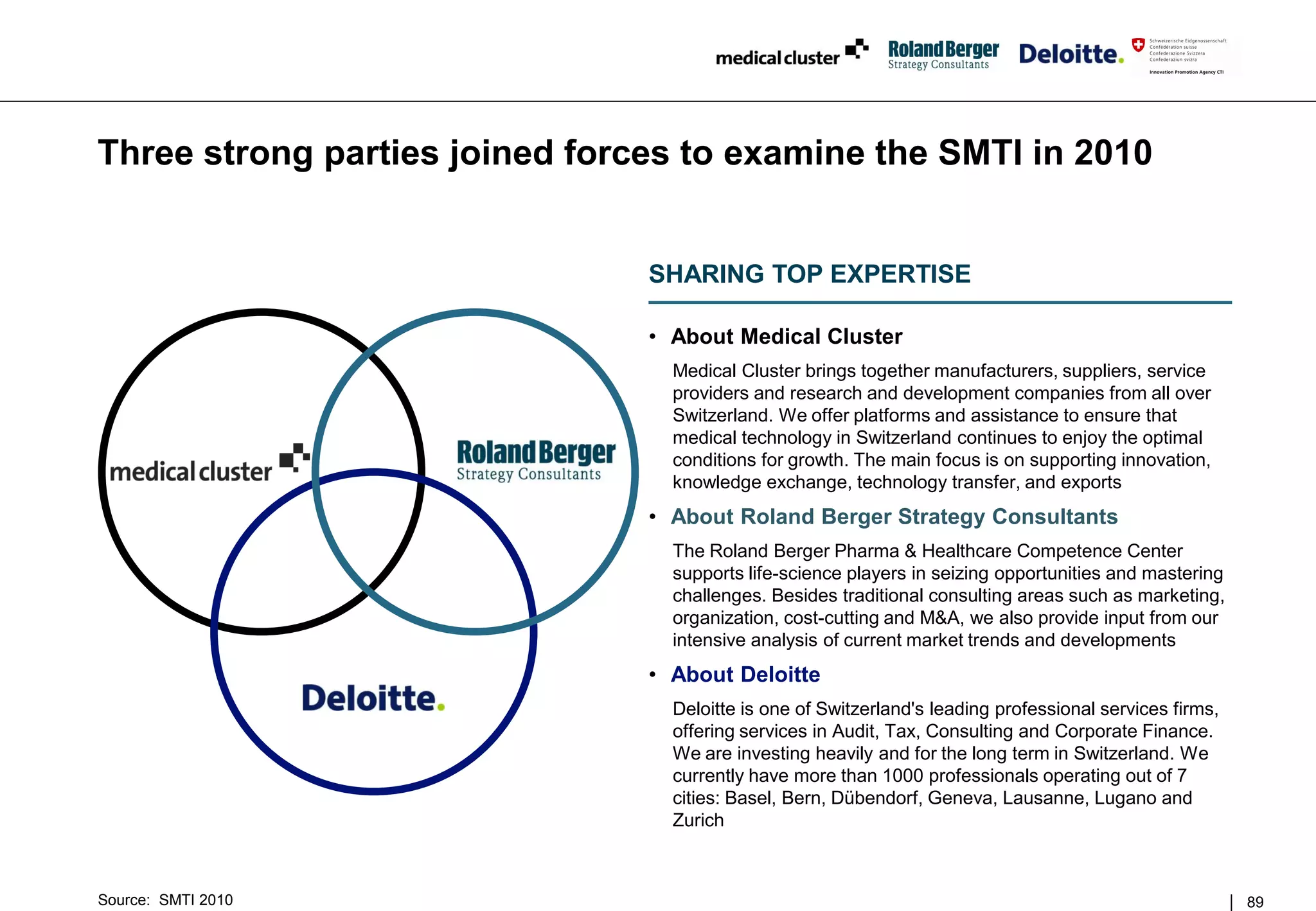 Three strong parties joined forces to examine the SMTI in 2010


                                SHARING TOP EXPERTISE

                                • About Medical Cluster
                                  Medical Cluster brings together manufacturers, suppliers, service
                                  providers and research and development companies from all over
                                  Switzerland. We offer platforms and assistance to ensure that
                                  medical technology in Switzerland continues to enjoy the optimal
                                  conditions for growth. The main focus is on supporting innovation,
                                  knowledge exchange, technology transfer, and exports
                                • About Roland Berger Strategy Consultants
                                  The Roland Berger Pharma & Healthcare Competence Center
                                  supports life-science players in seizing opportunities and mastering
                                  challenges. Besides traditional consulting areas such as marketing,
                                  organization, cost-cutting and M&A, we also provide input from our
                                  intensive analysis of current market trends and developments
                                • About Deloitte
                                  Deloitte is one of Switzerland's leading professional services firms,
                                  offering services in Audit, Tax, Consulting and Corporate Finance.
                                  We are investing heavily and for the long term in Switzerland. We
                                  currently have more than 1000 professionals operating out of 7
                                  cities: Basel, Bern, Dübendorf, Geneva, Lausanne, Lugano and
                                  Zurich



Source: SMTI 2010                                                                                         89
 