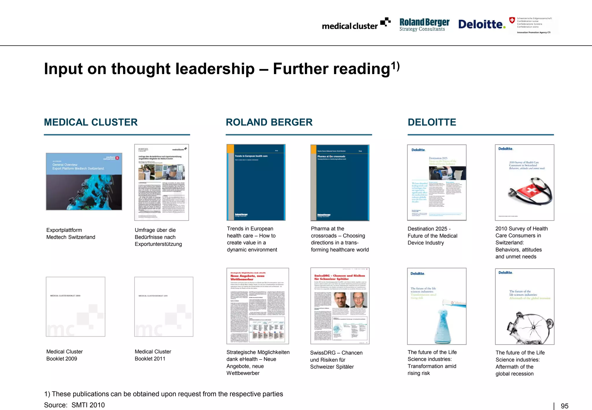 Input on thought leadership – Further reading1)


MEDICAL CLUSTER                                            ROLAND BERGER                                           DELOITTE




Exportplattform              Umfrage über die              Trends in European           Pharma at the              Destination 2025 -       2010 Survey of Health
Medtech Switzerland          Bedürfnisse nach              health care – How to         crossroads – Choosing      Future of the Medical    Care Consumers in
                             Exportunterstützung           create value in a            directions in a trans-     Device Industry          Switzerland:
                                                           dynamic environment          forming healthcare world                            Behaviors, attitudes
                                                                                                                                            and unmet needs




Medical Cluster              Medical Cluster               Strategische Möglichkeiten   SwissDRG – Chancen         The future of the Life   The future of the Life
Booklet 2009                 Booklet 2011                  dank eHealth – Neue          und Risiken für            Science industries:      Science industries:
                                                           Angebote, neue               Schweizer Spitäler         Transformation amid      Aftermath of the
                                                           Wettbewerber                                            rising risk              global recession


1) These publications can be obtained upon request from the respective parties
Source: SMTI 2010                                                                                                                                                    95   9
 