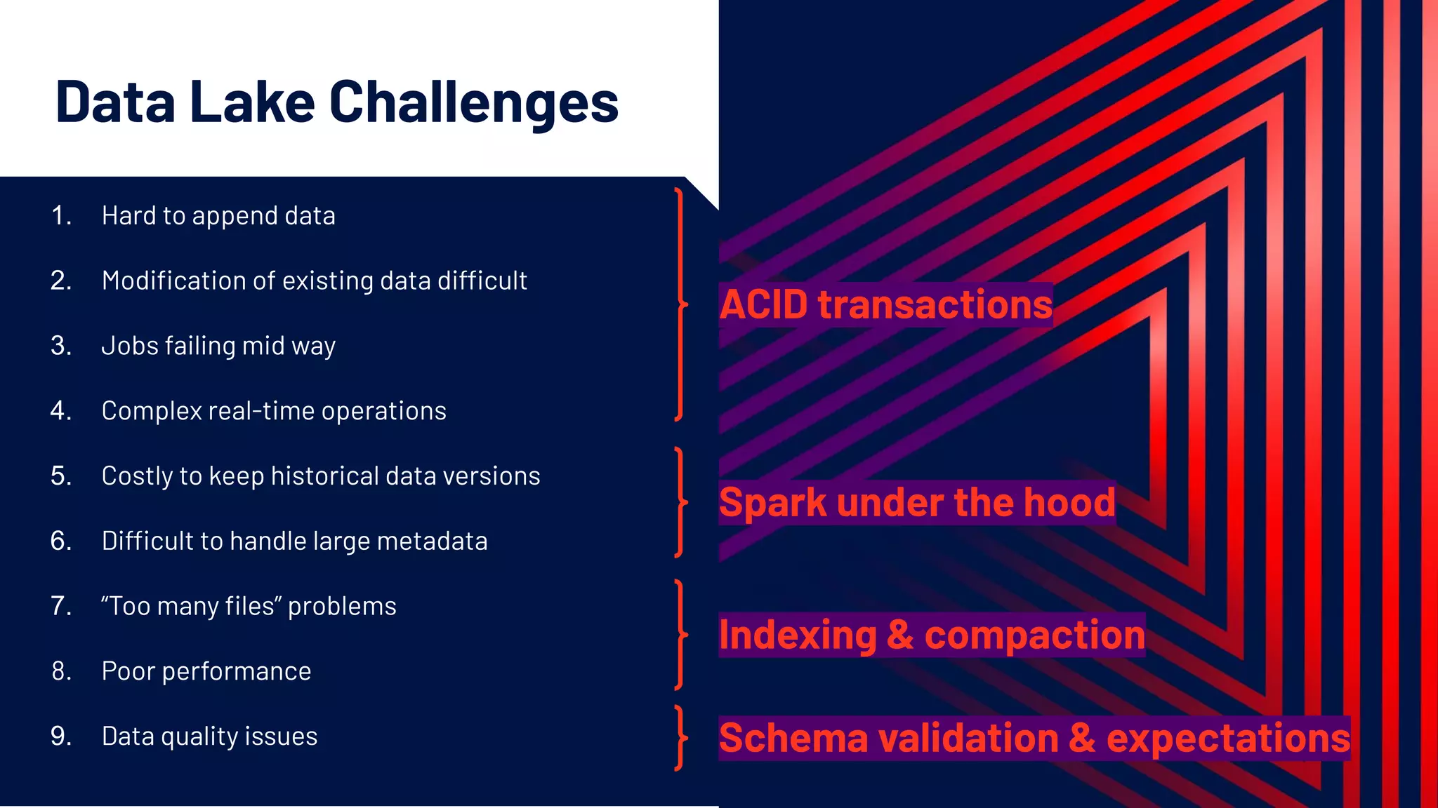 1. Hard to append data
2. Modiﬁcation of existing data difficult
3. Jobs failing mid way
4. Complex real-time operations
5. Costly to keep historical data versions
6. Difficult to handle large metadata
7. “Too many ﬁles” problems
8. Poor performance
9. Data quality issues
Data Lake Challenges
Schema validation & expectations
Indexing & compaction
Spark under the hood
ACID transactions
 