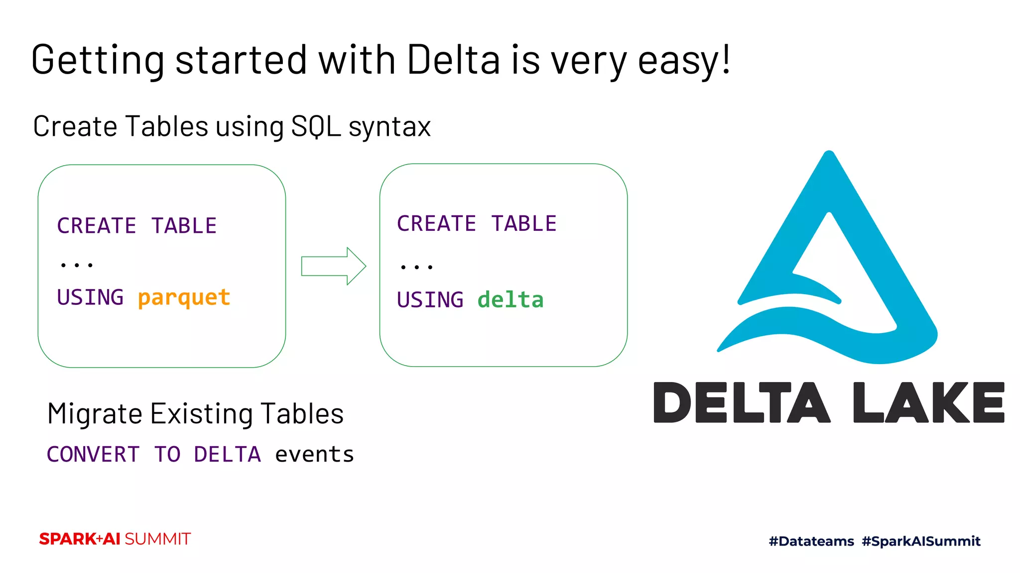 Getting started with Delta is very easy!
CREATE TABLE
...
USING parquet
CONVERT TO DELTA events
CREATE TABLE
...
USING delta
Create Tables using SQL syntax
Migrate Existing Tables
 