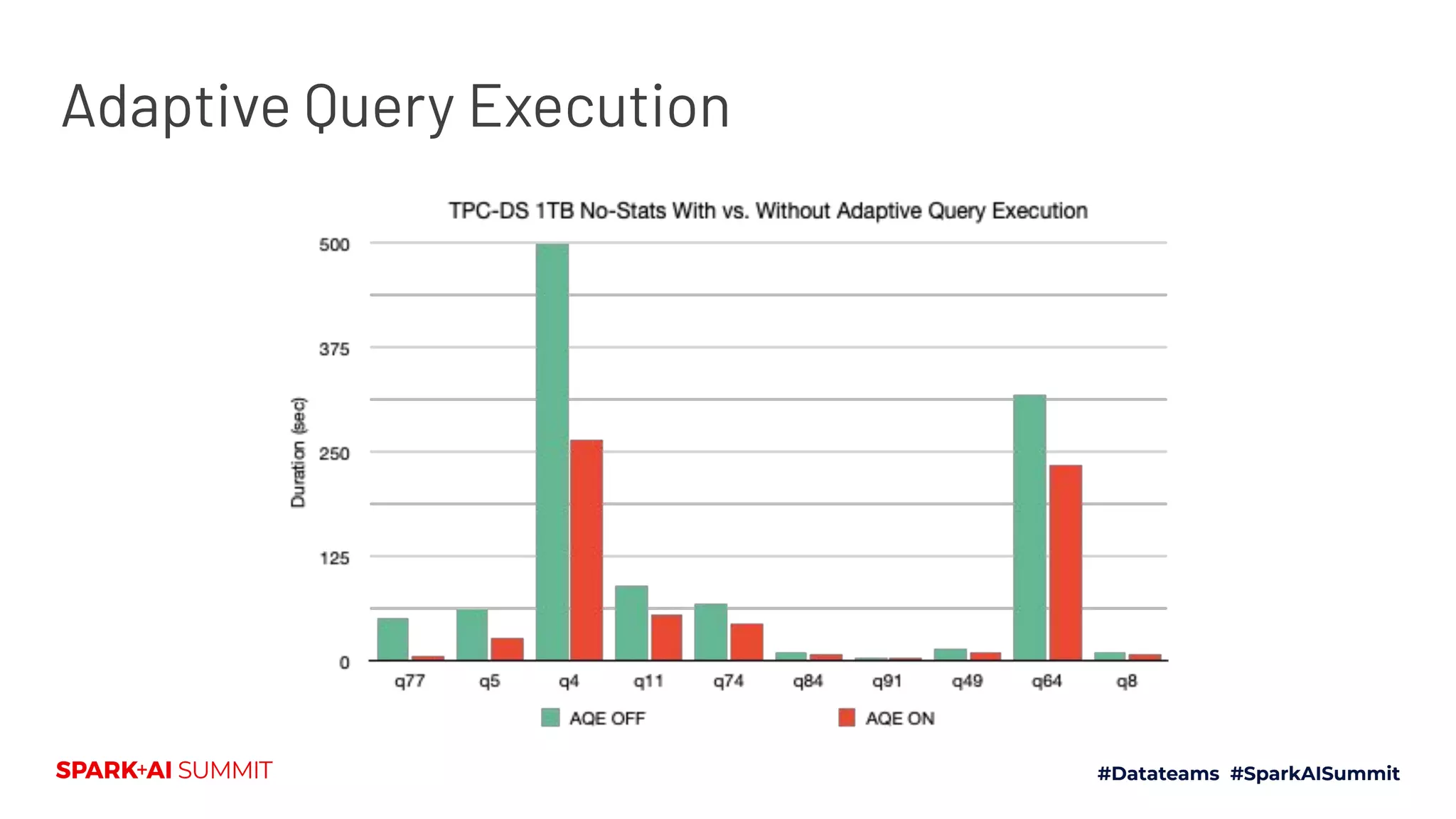 Adaptive Query Execution
 