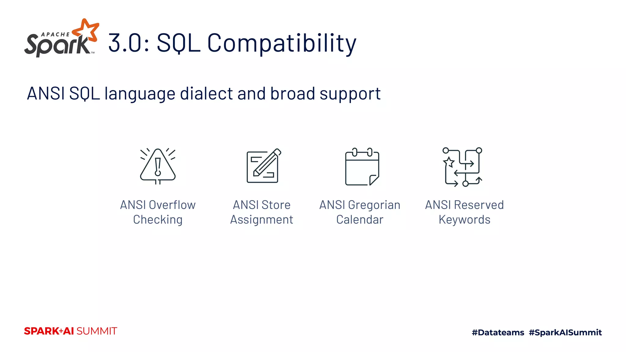 3.0: SQL Compatibility
ANSI Reserved
Keywords
ANSI Gregorian
Calendar
ANSI Store
Assignment
ANSI Overﬂow
Checking
ANSI SQL language dialect and broad support
 