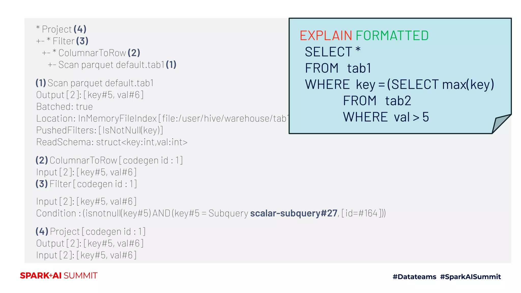 * Project (4)
+- * Filter (3)
   +- * ColumnarToRow (2)
      +- Scan parquet default.tab1 (1)
(1) Scan parquet default.tab1 
Output [2]: [key#5, val#6]
Batched: true
Location: InMemoryFileIndex [ﬁle:/user/hive/warehouse/tab1]
PushedFilters: [IsNotNull(key)]
ReadSchema: struct<key:int,val:int>
     
(2) ColumnarToRow [codegen id : 1]
Input [2]: [key#5, val#6]
(3) Filter [codegen id : 1]
Input [2]: [key#5, val#6]
Condition : (isnotnull(key#5) AND (key#5 = Subquery scalar-subquery#27, [id=#164]))
     
(4) Project [codegen id : 1]
Output [2]: [key#5, val#6]
Input [2]: [key#5, val#6]
EXPLAIN FORMATTED
SELECT *
FROM tab1
WHERE key = (SELECT max(key)
FROM tab2
WHERE val > 5
 
