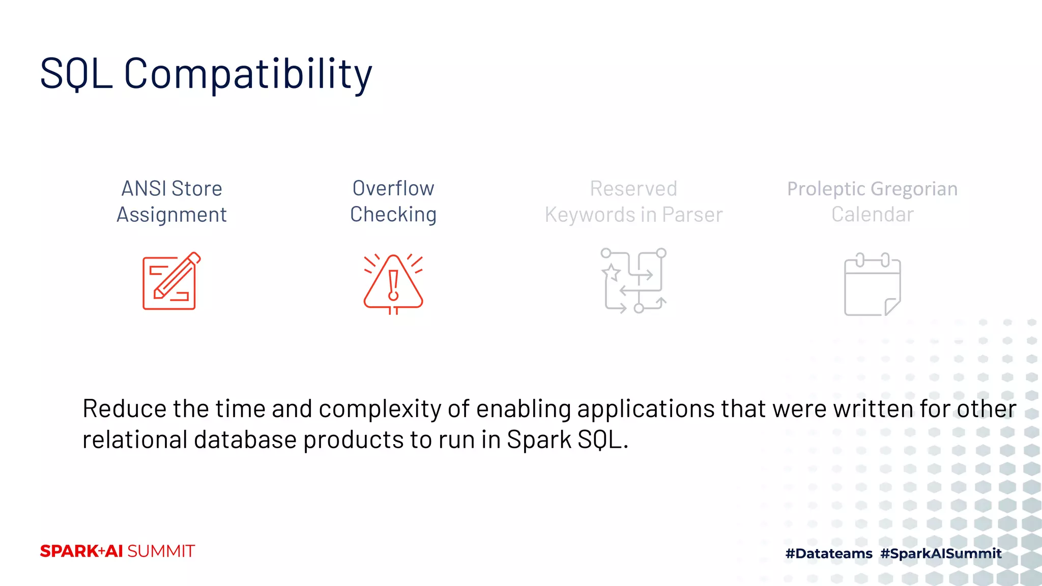 Reduce the time and complexity of enabling applications that were written for other
relational database products to run in Spark SQL.
Reserved
Keywords in Parser
Proleptic Gregorian
Calendar
ANSI Store
Assignment
Overﬂow
Checking
SQL Compatibility
 