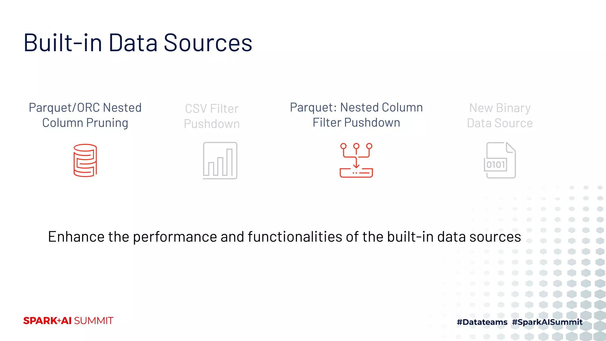 Enhance the performance and functionalities of the built-in data sources
Parquet/ORC Nested
Column Pruning
Parquet: Nested Column
Filter Pushdown
New Binary
Data Source
CSV Filter
Pushdown
Built-in Data Sources
 