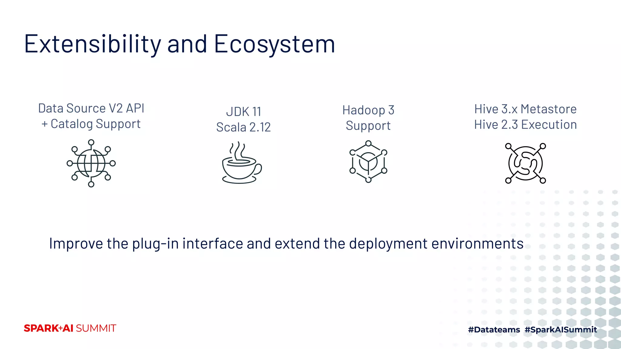 Improve the plug-in interface and extend the deployment environments
Data Source V2 API
+ Catalog Support
Hive 3.x Metastore
Hive 2.3 Execution
Hadoop 3
Support
JDK 11
Scala 2.12
Extensibility and Ecosystem
 