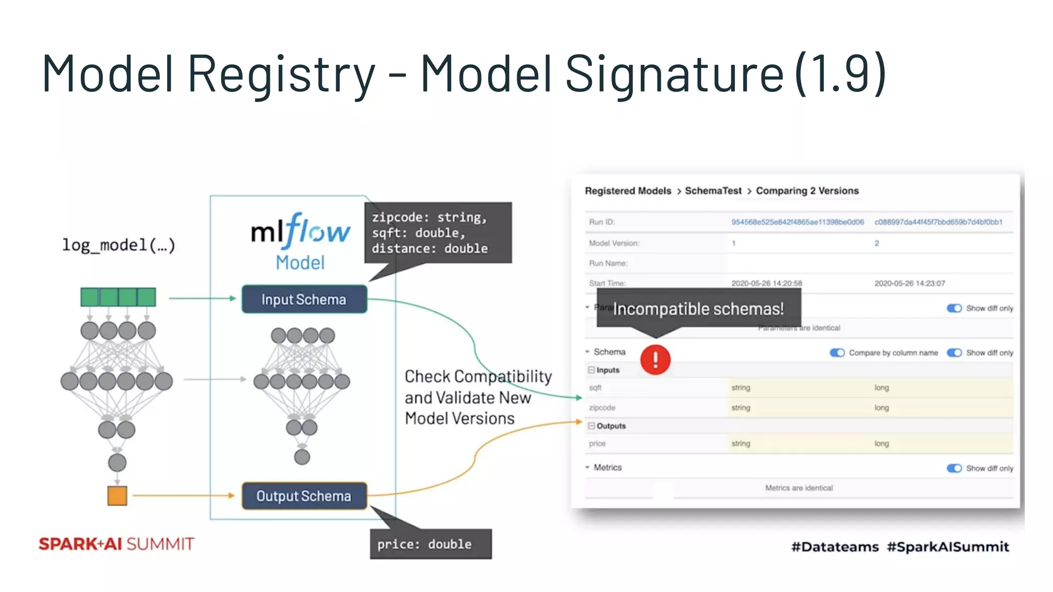 Model Registry - Model Signature (1.9)
 