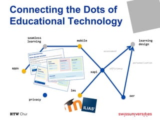 Connecting the Dots of
Educational Technology
seamless	
learning	
oer	
learning	
design	
xapi	
lms	
privacy	
apps	
mobile	
assessment	
personalisation	
efficiency	
 