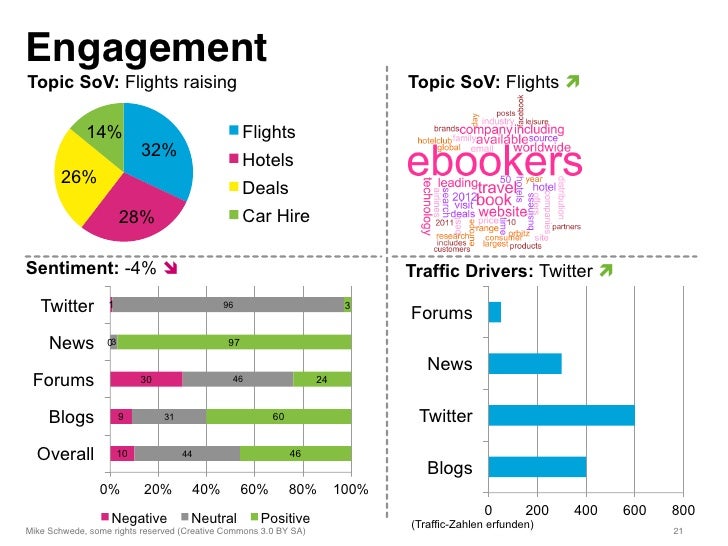 Social media monitoring report image