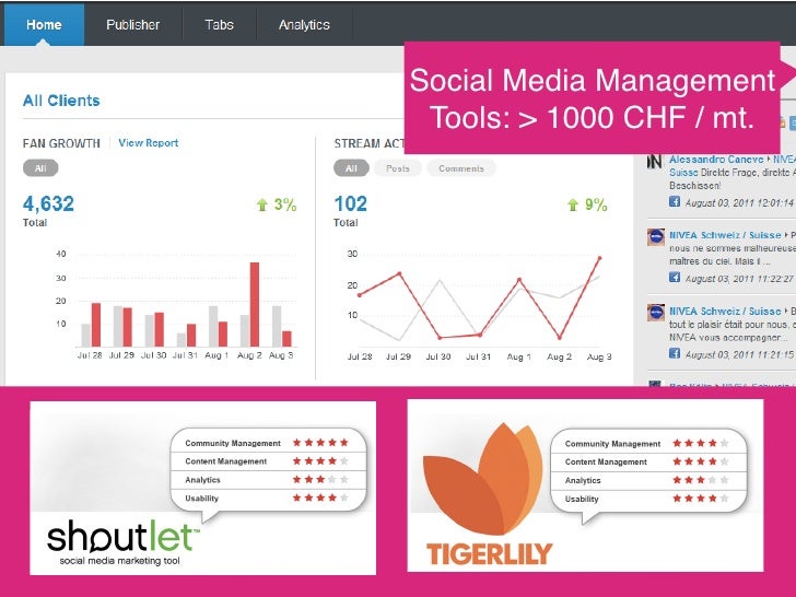 social media monitoring report template media monitoring report template images resume social media monitoring report template media monitoring report template images resume