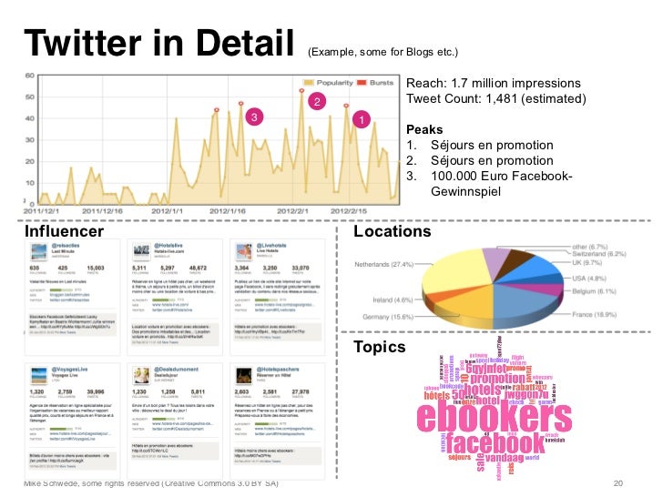 media monitoring report sle social media monitoring reporting media monitoring report sle social media monitoring reporting