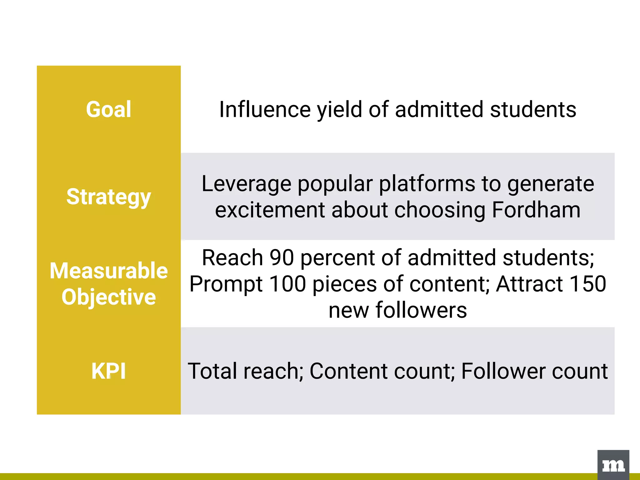Social Media Trends in U.S. Higher Education | PDF
