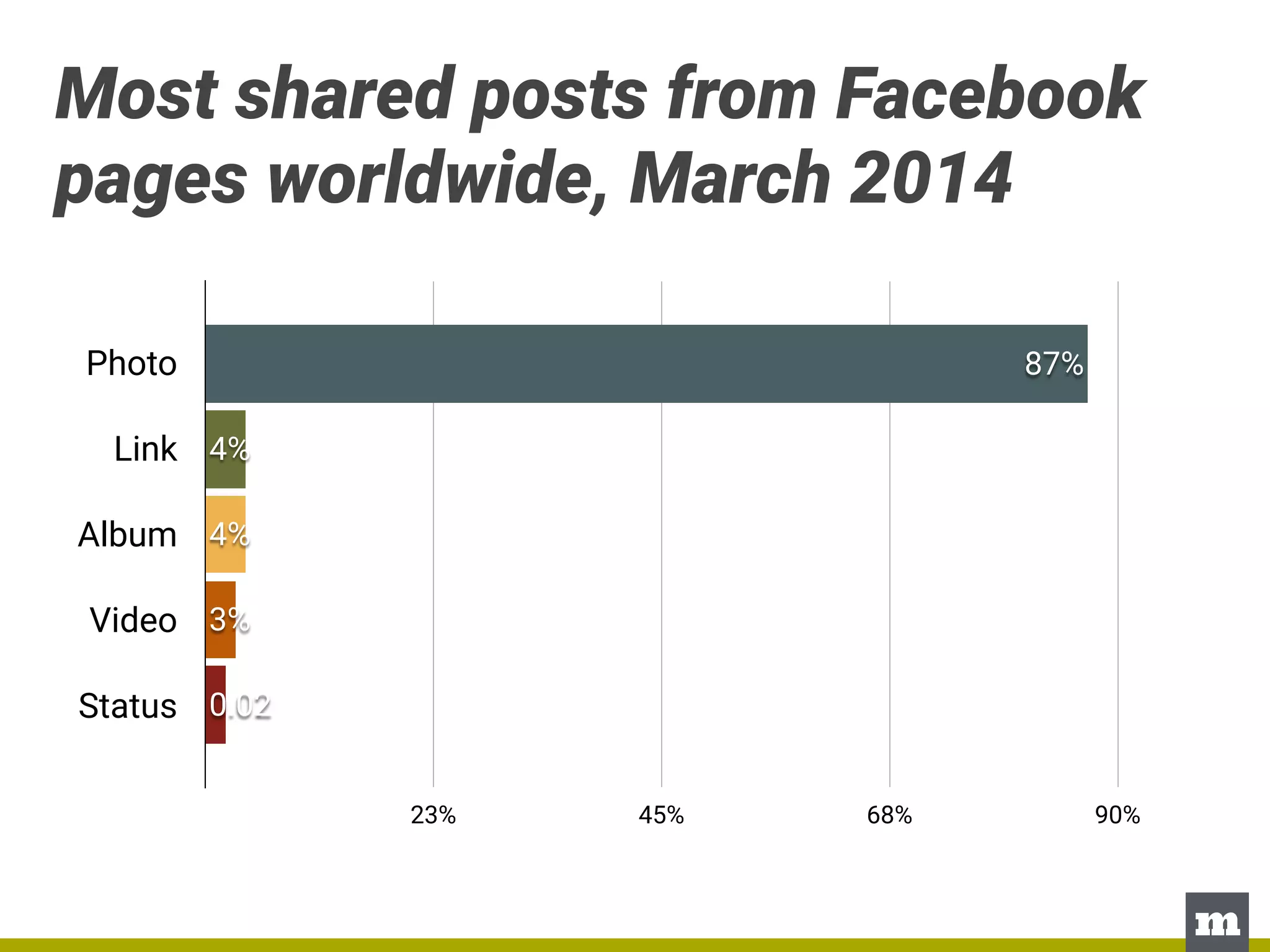 Social Media Trends in U.S. Higher Education | PDF