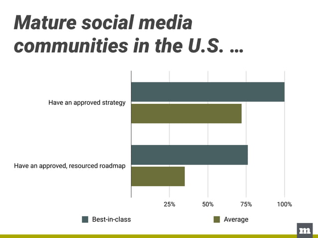 Social Media Trends in U.S. Higher Education | PDF