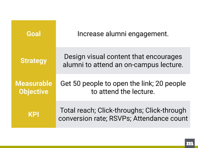 Social Media Trends in U.S. Higher Education | PDF