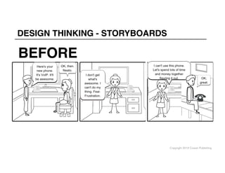 Copyright 2013 Cowan Publishing
DESIGN THINKING - STORYBOARDS
BEFORE
 