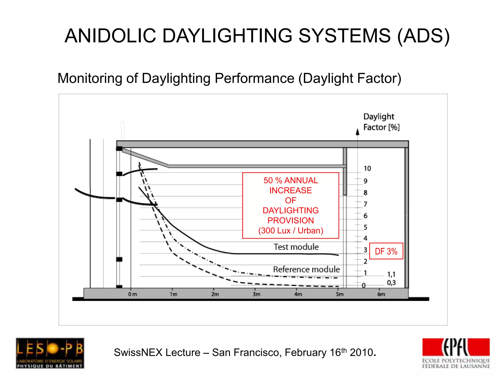 DAYLIGHTING RESOURCES AND PROVISIONImpact on DL Systems Performance (Task Illuminance, Daylight Factor)Marin County Civic Center (F. L. Wright, 1969)ZEB Forum Chriesbach (B. Gysin, 2006)