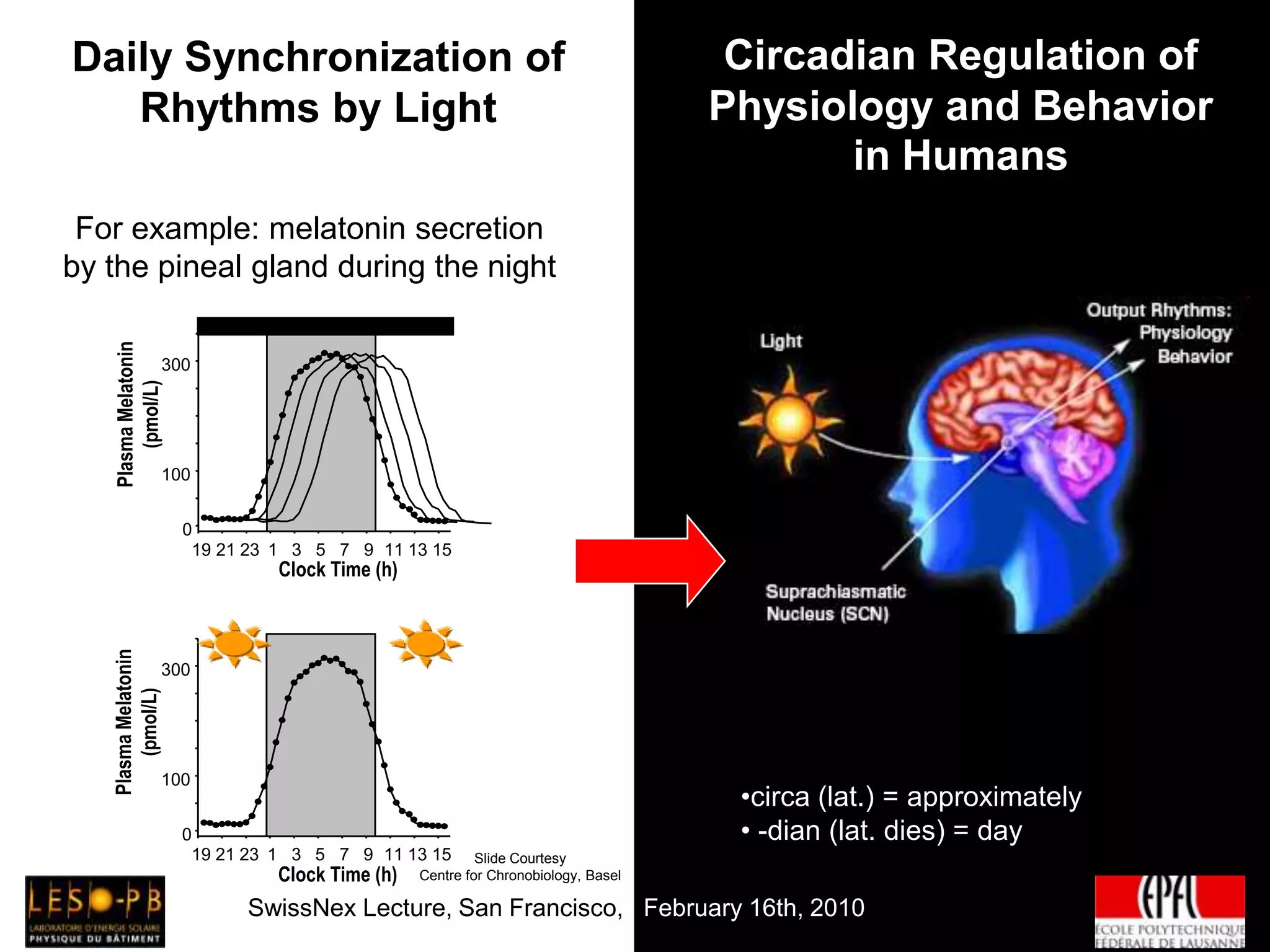 ANIDOLIC DAYLIGHTING SYSTEMS (ADS)Monitoring of Daylighting Performance (Daylight Factor)50 % ANNUAL INCREASEOF DAYLIGHTING PROVISION(300 Lux / Urban)DF 3%