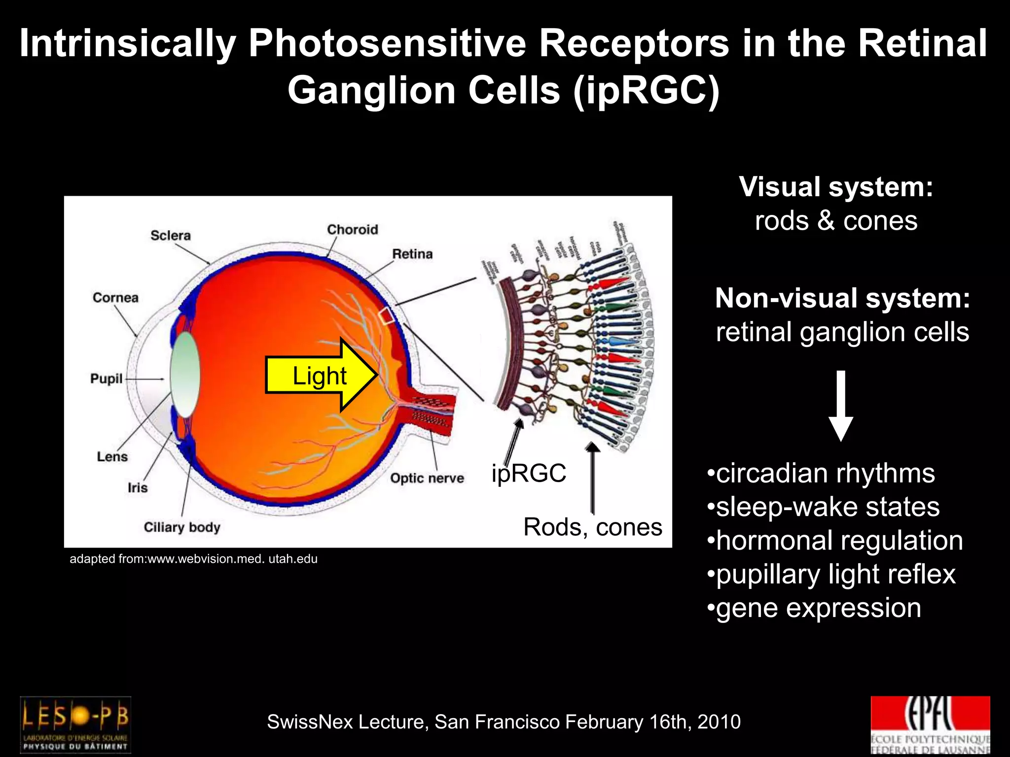 ANIDOLIC DAYLIGHTING SYSTEMS (ADS)AnidolicZenithalCollector LESO-PB/EPFL, Lausanne (Switzerland) Scartezzini and Courret, SEJ 73(2), 2002.LESO Sustainable Building (EPFL Campus) 