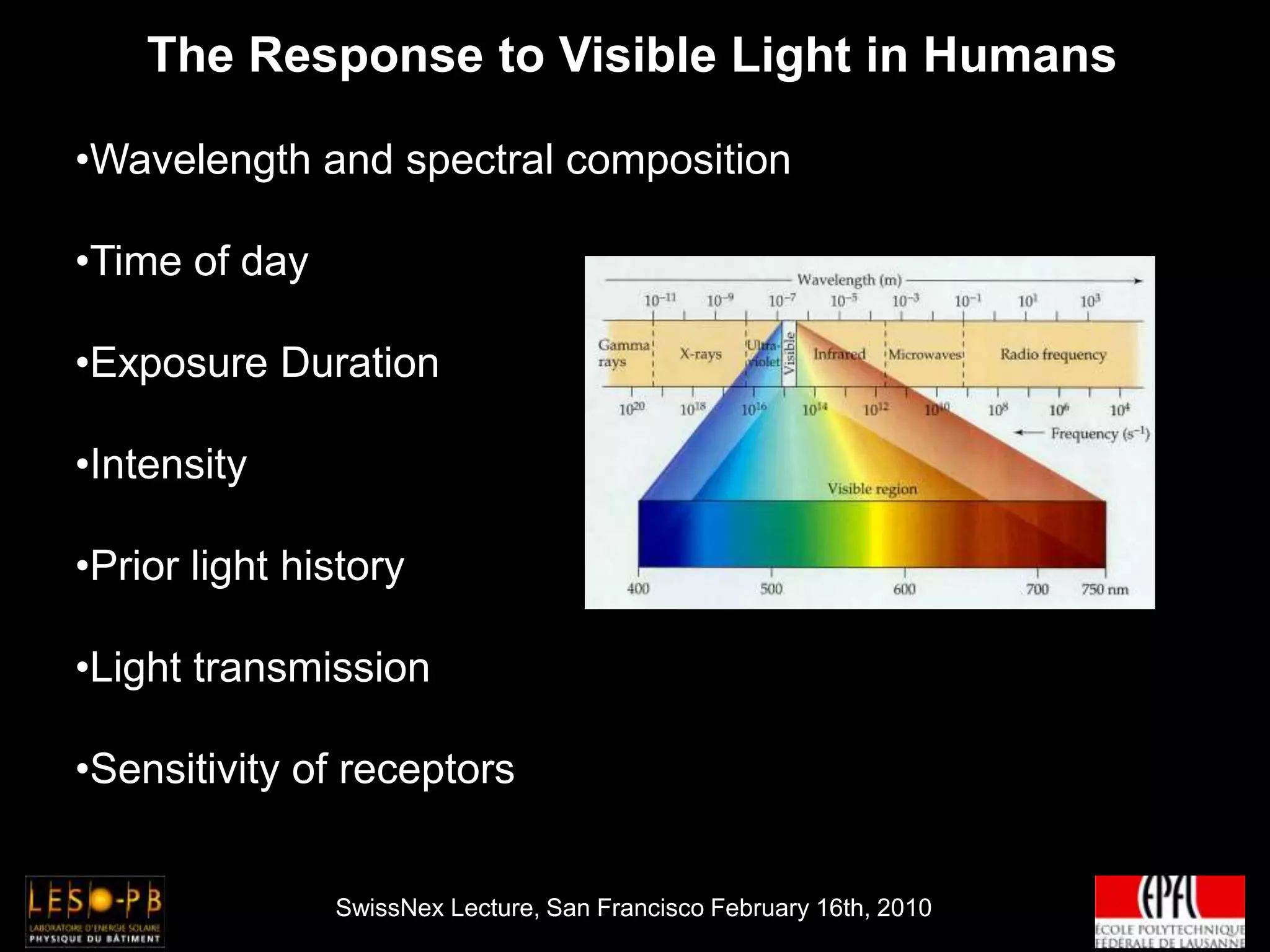ANIDOLIC DAYLIGHTING SYSTEMS (ADS)Monitoring of Daylighting Performance (Anidolic Integrated Ceiling)DF 9%DF 4%
