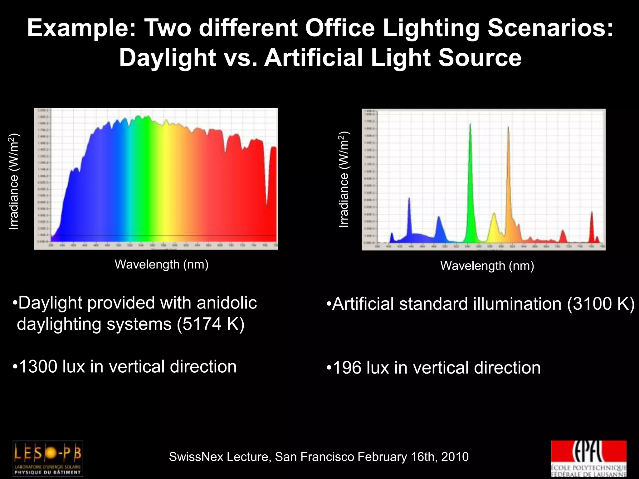 ANIDOLIC DAYLIGHTING SYSTEMS (ADS)Anidolic Integrated Ceiling (Zero Energy Building, Singapore)Building Construction Authority, Singapore