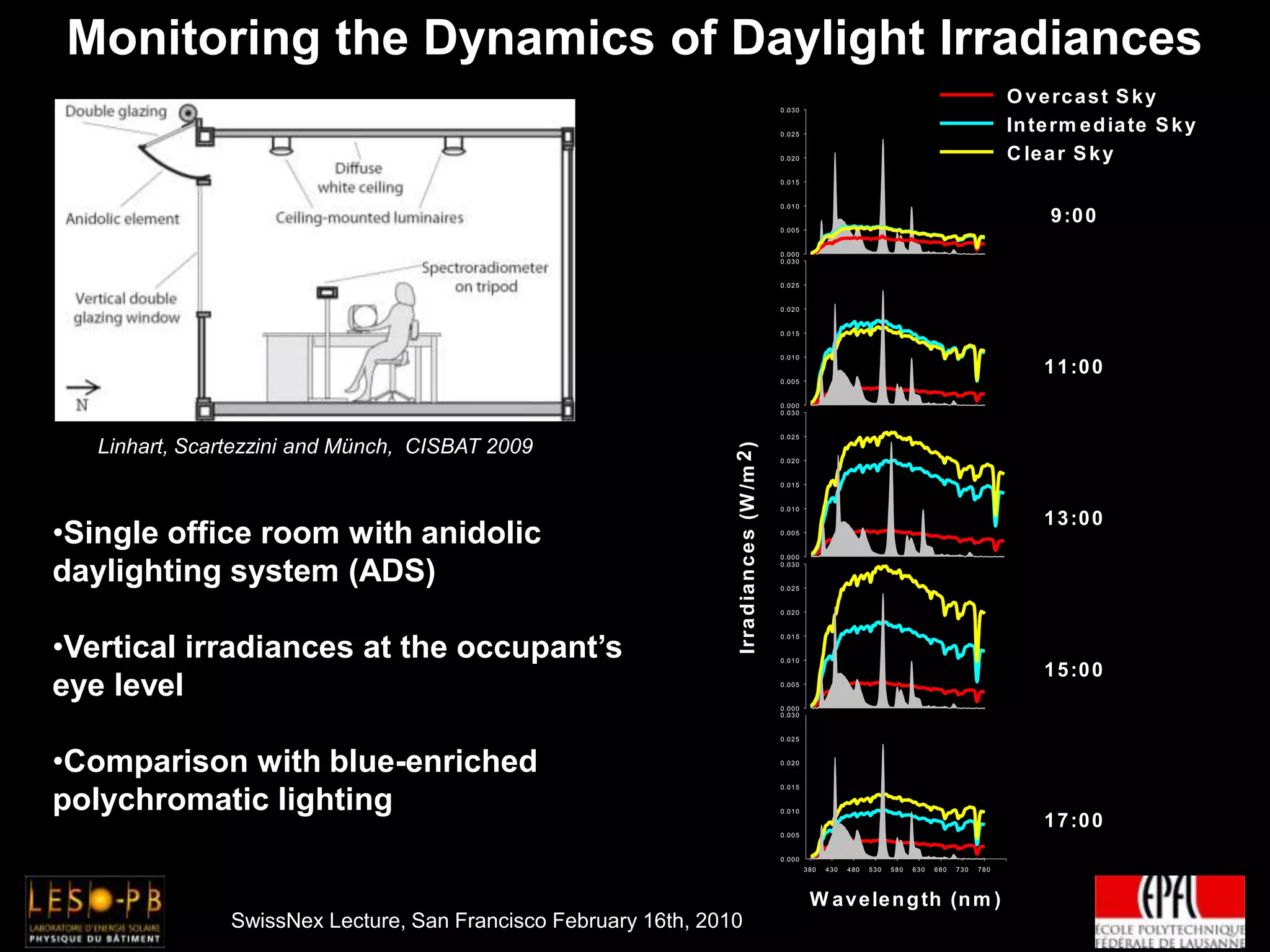 ANIDOLIC DAYLIGHTING SYSTEMS (ADS)AnidolicZenithalOpeningBartenbach  L’chtLabor, Aldrans (Austria) Courret, Paule and Scartezzini, LRT 28(1), 1996.Changi Airport, Terminal 3 (Singapore) 