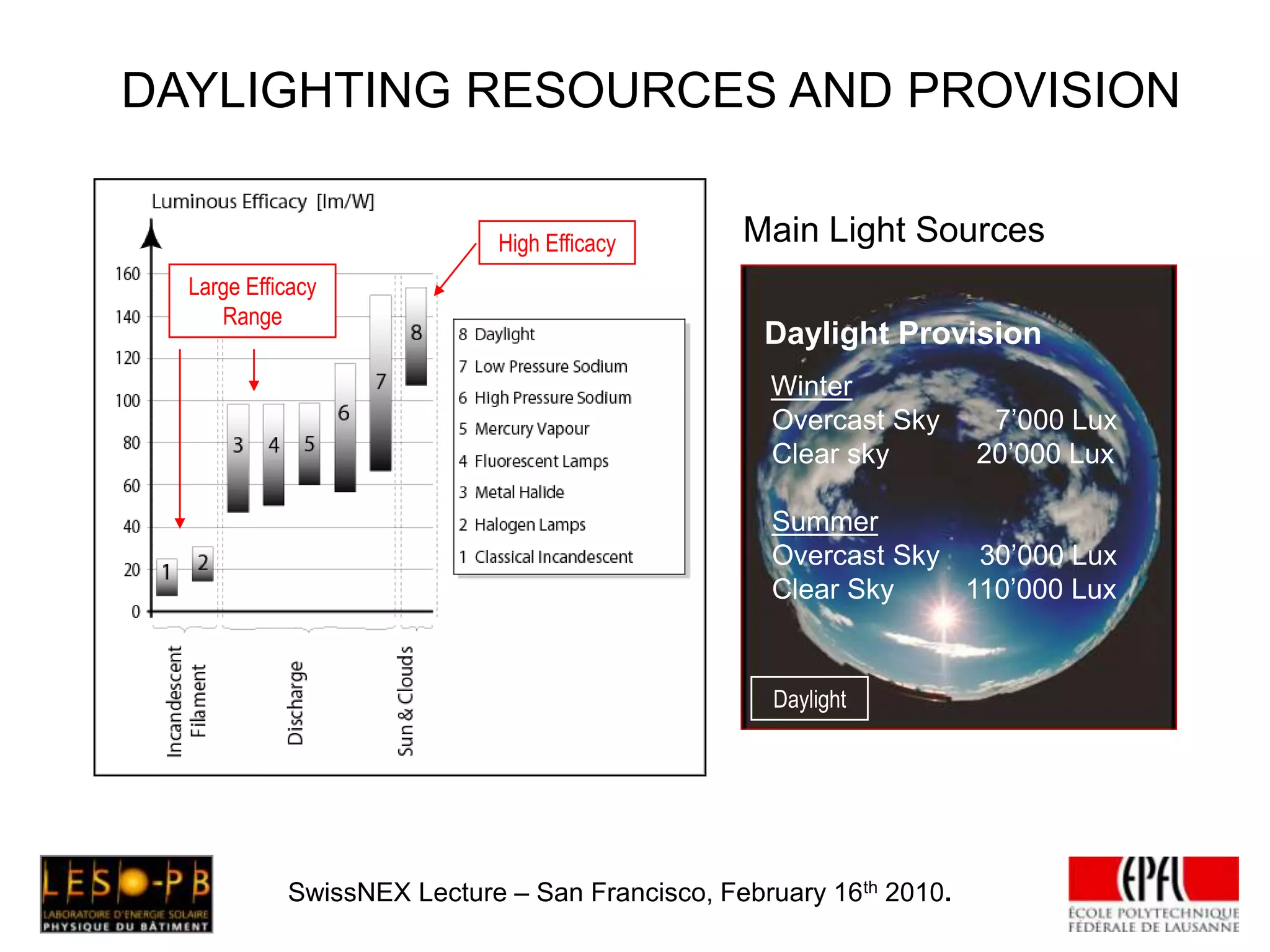    Daylighting Resources and Provision