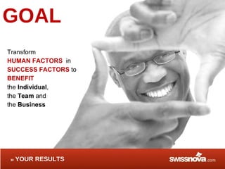 GOAL YOUR RESULTS Transform HUMAN FACTORS  in  SUCCESS FACTORS  to  BENEFIT   the  Individual ,  the  Team  and  the  Business 