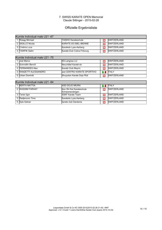 7. SWISS KARATE OPEN Memorial
Claude Sittinger - 2015-02-28
Offizielle Ergebnisliste
(c)sportdata GmbH & Co KG 2000-2015(2015-02-28 21:45) -WKF
Approved- v 8.1.0 build 1 Lizenz:KenShiKai Karate Club (expire 2015-10-23)
10 / 10
Kumite Individual male U21 -67
1 Rüegg Michael TAISHO Karateschule SWITZERLAND
2 SIGILLÒ Nicola KARATE-DO BIEL-BIENNE SWITZERLAND
3 Cristina Luca Karatedo Lyss-Aarberg SWITZERLAND
3 TAWFIK Salim Karaté-Club Cobra Fribourg SWITZERLAND
Kumite Individual male U21 -75
Kumite Individual male U21 -75
1 Jost Marco KS Langnau LU SWITZERLAND
2 Schmidlin Benoît Neuchâtel Karaté-do SWITZERLAND
3 FERNANDES Alex Karaté Club Meyrin SWITZERLAND
3 RANZETTI ALESSANDRO asd CENTRO KARATE SPORTIVO ITALY
5 Urban Dominik Shuyukan Karate Dojo Rüti SWITZERLAND
Kumite Individual male U21 -84
Kumite Individual male U21 -84
1 BERTA MATTIA ASD DOJO MIURA ITALY
2 WASSIM FARHAT Ken Shi Kai Karateschule
Schwamendingen
SWITZERLAND
3 Tanev Igor SSKF Karate Team SWITZERLAND
3 Radjenovic Timo Karatedo Lyss-Aarberg SWITZERLAND
5 Syla Getoar karate club Dardania SWITZERLAND
 