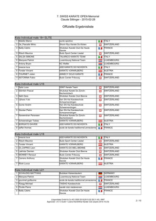 7. SWISS KARATE OPEN Memorial
Claude Sittinger - 2015-02-28
Offizielle Ergebnisliste
(c)sportdata GmbH & Co KG 2000-2015(2015-02-28 21:45) -WKF
Approved- v 8.1.0 build 1 Lizenz:KenShiKai Karate Club (expire 2015-10-23)
2 / 10
Kata Individual male 18+ ELITE
Kata Individual male 18+ ELITE
1 Mobilio Marco punto sportivo ITALY
2 De_Pascalis Mirko Shorin Ryu Karate Do Kloten SWITZERLAND
3 Bailly Cédric Shotokan Karaté Club De Haute
Savoie
FRANCE
3 Rösch Maurice Budo Sport Center Liestal SWITZERLAND
5 SALSA SIMONE TALARICO KARATE TEAM ITALY
5 Marques Patrick Luxembourg National Team LUXEMBOURG
7 Antony Bryan KC Walfer LUXEMBOURG
7 brescia luca ASD KARATE DO NOVENTA ITALY
9 Forster Vincent KARATE VORARLBERG AUSTRIA
9 FOURNET Julien ANNECY DOJO KARATE FRANCE
11 ASTORINA Fabio Budo Center Fribourg SWITZERLAND
Kata Individual male U16
Kata Individual male U16
1 Spitz Luca SSKF Karate Team SWITZERLAND
2 Störrlein Pascal Shukokai Karate Do Zürich-
Bachenbülach
SWITZERLAND
3 Neth Dara Shotokan Karate Club Bienne SWITZERLAND
3 Ujihara Yuki Ken Shi Kai Karateschule
Schwamendingen
SWITZERLAND
5 Durrer Andrin Ken Shi Kai Karateschule
Schwamendingen
SWITZERLAND
5 Stocker Pietro Ken Shi Kai Karateschule
Schwamendingen
SWITZERLAND
7 Raveendran Peraveen Shukokai Karate Do Zürich-
Bachenbülach
SWITZERLAND
7 Schwendinger Tobias KARATE VORARLBERG AUSTRIA
9 BORGATO DAVIDE ASD KARATE DO NOVENTA ITALY
9 seffar thomas ecole de karate traditionnel annecienne FRANCE
Kata Individual male U18
Kata Individual male U18
1 brescia luca ASD KARATE DO NOVENTA ITALY
2 Rösch Maurice Budo Sport Center Liestal SWITZERLAND
3 Forster Vincent KARATE VORARLBERG AUSTRIA
3 DI_CAPRIO Leon KARATE-DO BIEL-BIENNE SWITZERLAND
5 Lakhdar Damien Shotokan Karate Club Bienne SWITZERLAND
5 MONNEY Renaud Budo Center Fribourg SWITZERLAND
7 Carreno Anthony Shotokan Karaté Club De Haute
Savoie
FRANCE
7 Röck Lucca KARATE VORARLBERG AUSTRIA
Kata Individual male U21
Kata Individual male U21
1 SCHAUDIG MATTHIAS Budokan Kaiserslautern GERMANY
2 Marques Patrick Luxembourg National Team LUXEMBOURG
3 gouninet guillaume ecole de karate traditionnel annecienne FRANCE
3 Rüegg Michael TAISHO Karateschule SWITZERLAND
5 Pirotte Pierre karaté club niederanven LUXEMBOURG
5 Bailly Cédric Shotokan Karaté Club De Haute
Savoie
FRANCE
 