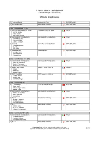 7. SWISS KARATE OPEN Memorial
Claude Sittinger - 2015-02-28
Offizielle Ergebnisliste
(c)sportdata GmbH & Co KG 2000-2015(2015-02-28 21:45) -WKF
Approved- v 8.1.0 build 1 Lizenz:KenShiKai Karate Club (expire 2015-10-23)
3 / 10
7 Fontanesi Davide Karateschule Thun SWITZERLAND
7 ASTORINA Fabio Budo Center Fribourg SWITZERLAND
Kata Team female 14-17
Kata Team female 14-17
1 ASD TALARICO KARATE TEAM
- DUTTO GIADA
- Fabbri Martina
- SARTORIS GIULIA
TALARICO KARATE TEAM ITALY
2 ASD KARATE DO NOVENTA
- ERCOLIN ELENA
- CORTIVO GAIA
- ARENA ANGELA
ASD KARATE DO NOVENTA ITALY
3 Kloten 2
- Forgione Ramona
- Graf Nina
- Juric Klara
Shorin Ryu Karate Do Kloten SWITZERLAND
3 Karate Kai Bern
- Isenegger Leoni
- Ivetic Valentina
- Polozani Alma
Karate Kai Bern SWITZERLAND
Kata Team female 18+ Elite
Kata Team female 18+ Elite
1 ASD KARATE DO NOVENTA
- SIMEONI RACHELE
- Reale_1 Francesca
- MENEGUZZO GIORGIA
ASD KARATE DO NOVENTA ITALY
2 Annecy Dojo Karaté
- BUI Lila
- BUI Marie
- GANDIT Claire
ANNECY DOJO KARATE FRANCE
3 EKTS Vaud Elite
- LAVIER Jessica
- SAXER Alia
- SCHEDEL Maya
EKTS Lausanne Vufflens SWITZERLAND
Kata Team male 14-17
Kata Team male 14-17
1 LZ Vorarlberg 1
- Deger Alper
- Schwendinger Tobias
- Wagner Oliver
KARATE VORARLBERG AUSTRIA
2 ASD KARATE DO NOVENTA
- BORGATO DAVIDE
- GACIC DEJAN
- brescia luca
ASD KARATE DO NOVENTA ITALY
3 BCF 1
- MONNEY Renaud
- HETZEL Jérôme
- GALLEY Christian
Budo Center Fribourg SWITZERLAND
3 BCF2
- CODES Julien
- DI_GIOIA Raffaele
- VONLANTHEN Julien
Budo Center Fribourg SWITZERLAND
Kata Team male 18+ Elite
Kata Team male 18+ Elite
1 ASD KARATE DO NOVENTA
- STOPPA MARCO
- Previato_1 Filippo
- LECCESE GIOVANNI
ASD KARATE DO NOVENTA ITALY
2 BCF 1 Budo Center Fribourg SWITZERLAND
 