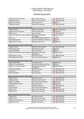 7. SWISS KARATE OPEN Memorial
Claude Sittinger - 2015-02-28
Offizielle Ergebnisliste
(c)sportdata GmbH & Co KG 2000-2015(2015-02-28 21:45) -WKF
Approved- v 8.1.0 build 1 Lizenz:KenShiKai Karate Club (expire 2015-10-23)
7 / 10
3 TSENG JACKY_WI_CHUNG Nippon Karate Grenchen SWITZERLAND
5 SEJDIJAJ BUJAR Shuyukan Karate Dojo Rüti SWITZERLAND
5 malinverno jonathan asd judo karate club ITALY
7 Djordjevic Nebojsa Akatsuki Dojo Glattbrugg SWITZERLAND
Kumite Individual male 18+ Elite -60kg
Kumite Individual male 18+ Elite -60kg
1 Murtishi Shaban KARATE CLUB DRINI FYR of Macedonia
2 Balendrakumar Gowshekan Karaté Grenoble Hoche FRANCE
3 Rohner Luca Karate Do Brugg SWITZERLAND
3 DE_LEON_MONTEJO LUIS_FERNANDO FEDERACION NACIONAL
GUATEMALA
GUATEMALA
5 Do Enrico asd CENTRO KARATE SPORTIVO ITALY
5 COLOMBO DAVIDE CLUB ARTI ORIENTALI CANTU asd ITALY
7 Balendrakumar Anujan Karaté Grenoble Hoche FRANCE
Kumite Individual male 18+ Elite -67kg
Kumite Individual male 18+ Elite -67kg
1 SIGILLÒ Nicola KARATE-DO BIEL-BIENNE SWITZERLAND
2 Fisogni Diego_Diko ASD Karate Genocchio ITALY
3 LIUZZI GABRIELE ASD DOJO MIURA ITALY
3 SOLARES_ARGUETA LUIS_FERNANDO FEDERACION NACIONAL
GUATEMALA
GUATEMALA
5 Schibler Marc-Antoine Karaté Club Jonction SWITZERLAND
5 CHAKROUN MAHMOUD Sen No Sen Karaté Vénissieux FRANCE
Kumite Individual male 18+ Elite -75kg
Kumite Individual male 18+ Elite -75kg
1 BOUJAABA ABDEL Sauvegarde karaté FRANCE
2 RANZETTI ALESSANDRO asd CENTRO KARATE SPORTIVO ITALY
3 Aleman_Lima Carlos_Ernesto FEDERACION NACIONAL
GUATEMALA
GUATEMALA
3 LUTHOLD RAFFAEL karateschule sursee SWITZERLAND
5 Jost Marco KS Langnau LU SWITZERLAND
5 Ferradino Matteo Karate Do Brugg SWITZERLAND
Kumite Individual male 18+ Elite -84kg
Kumite Individual male 18+ Elite -84kg
1 Weber Florian karateschule sursee SWITZERLAND
2 Stössel Michael Shuyukan Karate Dojo Rüti SWITZERLAND
3 BOUILLY ADRIEN Sen No Sen Karaté Vénissieux FRANCE
3 CISSE ABDOU_LAHAD Sauvegarde karaté FRANCE
5 Letic Ilija TAISHO Karateschule SWITZERLAND
5 AOUF SERGE Sen No Sen Karaté Vénissieux FRANCE
7 Djordic Dzek. Akatsuki Dojo Glattbrugg SWITZERLAND
7 Djordic Frenk. Akatsuki Dojo Glattbrugg SWITZERLAND
Kumite Individual male U16 +70kg
Kumite Individual male U16 +70kg
1 Kabashi Kol Elson Sport & Karate SWITZERLAND
2 Wagner Kevin Budo Sport Center Liestal SWITZERLAND
3 Ravichandran Mathushan Kenseikan Karate-Do Thun SWITZERLAND
3 Stöckmann Patrik Karatedo Lyss-Aarberg SWITZERLAND
 