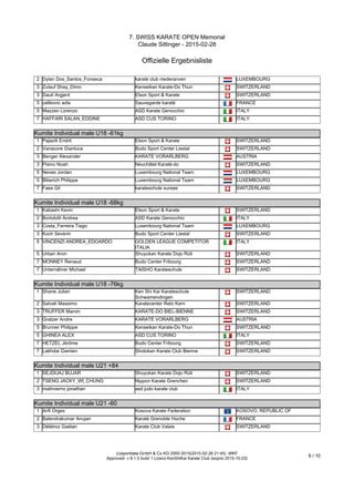 7. SWISS KARATE OPEN Memorial
Claude Sittinger - 2015-02-28
Offizielle Ergebnisliste
(c)sportdata GmbH & Co KG 2000-2015(2015-02-28 21:45) -WKF
Approved- v 8.1.0 build 1 Lizenz:KenShiKai Karate Club (expire 2015-10-23)
9 / 10
2 Dylan Dos_Santos_Fonseca karaté club niederanven LUXEMBOURG
3 Zulauf Shay_Dimo Kenseikan Karate-Do Thun SWITZERLAND
3 Dauti Argjent Elson Sport & Karate SWITZERLAND
5 celikovic adis Sauvegarde karaté FRANCE
5 Mazzeo Lorenzo ASD Karate Genocchio ITALY
7 HAFFARI SALAN_EDDINE ASD CUS TORINO ITALY
Kumite Individual male U18 -61kg
Kumite Individual male U18 -61kg
1 Pajaziti Endrit Elson Sport & Karate SWITZERLAND
2 Vanacore Gianluca Budo Sport Center Liestal SWITZERLAND
3 Benger Alexander KARATE VORARLBERG AUSTRIA
3 Pisino Noah Neuchâtel Karaté-do SWITZERLAND
5 Neves Jordan Luxembourg National Team LUXEMBOURG
5 Biberich Philippe Luxembourg National Team LUXEMBOURG
7 Faes Gil karateschule sursee SWITZERLAND
Kumite Individual male U18 -68kg
Kumite Individual male U18 -68kg
1 Kabashi Kevin Elson Sport & Karate SWITZERLAND
2 Bortolotti Andrea ASD Karate Genocchio ITALY
3 Costa_Ferreira Tiago Luxembourg National Team LUXEMBOURG
3 Koch Severin Budo Sport Center Liestal SWITZERLAND
5 VINCENZI ANDREA_EDOARDO GOLDEN LEAGUE COMPETITOR
ITALIA
ITALY
5 Urban Aron Shuyukan Karate Dojo Rüti SWITZERLAND
7 MONNEY Renaud Budo Center Fribourg SWITZERLAND
7 Unternährer Michael TAISHO Karateschule SWITZERLAND
Kumite Individual male U18 -76kg
Kumite Individual male U18 -76kg
1 Shane Julian Ken Shi Kai Karateschule
Schwamendingen
SWITZERLAND
2 Salvati Massimo Karatecenter Reto Kern SWITZERLAND
3 TRUFFER Marvin KARATE-DO BIEL-BIENNE SWITZERLAND
3 Gratzer Andre KARATE VORARLBERG AUSTRIA
5 Brunner Philippe Kenseikan Karate-Do Thun SWITZERLAND
5 GHINEA ALEX ASD CUS TORINO ITALY
7 HETZEL Jérôme Budo Center Fribourg SWITZERLAND
7 Lakhdar Damien Shotokan Karate Club Bienne SWITZERLAND
Kumite Individual male U21 +84
Kumite Individual male U21 +84
1 SEJDIJAJ BUJAR Shuyukan Karate Dojo Rüti SWITZERLAND
2 TSENG JACKY_WI_CHUNG Nippon Karate Grenchen SWITZERLAND
3 malinverno jonathan asd judo karate club ITALY
Kumite Individual male U21 -60
Kumite Individual male U21 -60
1 Arifi Orges Kosova Karate Federation KOSOVO, REPUBLIC OF
2 Balendrakumar Anujan Karaté Grenoble Hoche FRANCE
3 Délétroz Gaétan Karate Club Valais SWITZERLAND
Kumite Individual male U21 -67
 