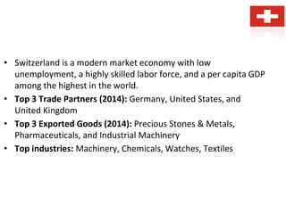 • Switzerland is a modern market economy with low
unemployment, a highly skilled labor force, and a per capita GDP
among the highest in the world.
• Top 3 Trade Partners (2014): Germany, United States, and
United Kingdom
• Top 3 Exported Goods (2014): Precious Stones & Metals,
Pharmaceuticals, and Industrial Machinery
• Top industries: Machinery, Chemicals, Watches, Textiles
 