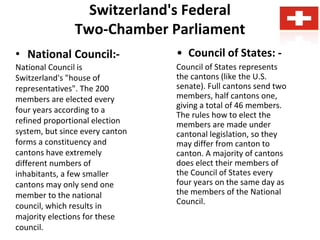 Switzerland's Federal
Two-Chamber Parliament
• National Council:-
National Council is
Switzerland's "house of
representatives". The 200
members are elected every
four years according to a
refined proportional election
system, but since every canton
forms a constituency and
cantons have extremely
different numbers of
inhabitants, a few smaller
cantons may only send one
member to the national
council, which results in
majority elections for these
council.
• Council of States: -
Council of States represents
the cantons (like the U.S.
senate). Full cantons send two
members, half cantons one,
giving a total of 46 members.
The rules how to elect the
members are made under
cantonal legislation, so they
may differ from canton to
canton. A majority of cantons
does elect their members of
the Council of States every
four years on the same day as
the members of the National
Council.
 