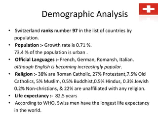 Demographic Analysis
• Switzerland ranks number 97 in the list of countries by
population.
• Population :- Growth rate is 0.71 %.
73.4 % of the population is urban .
• Official Languages :- French, German, Romansh, Italian.
although English is becoming increasingly popular.
• Religion :- 38% are Roman Catholic, 27% Protestant,7.5% Old
Catholics, 5% Muslim, 0.5% Buddhist,0.5% Hindus, 0.3% Jewish
0.2% Non-christians, & 22% are unaffiliated with any religion.
• Life expectancy :- 82.5 years
• According to WHO, Swiss men have the longest life expectancy
in the world.
 