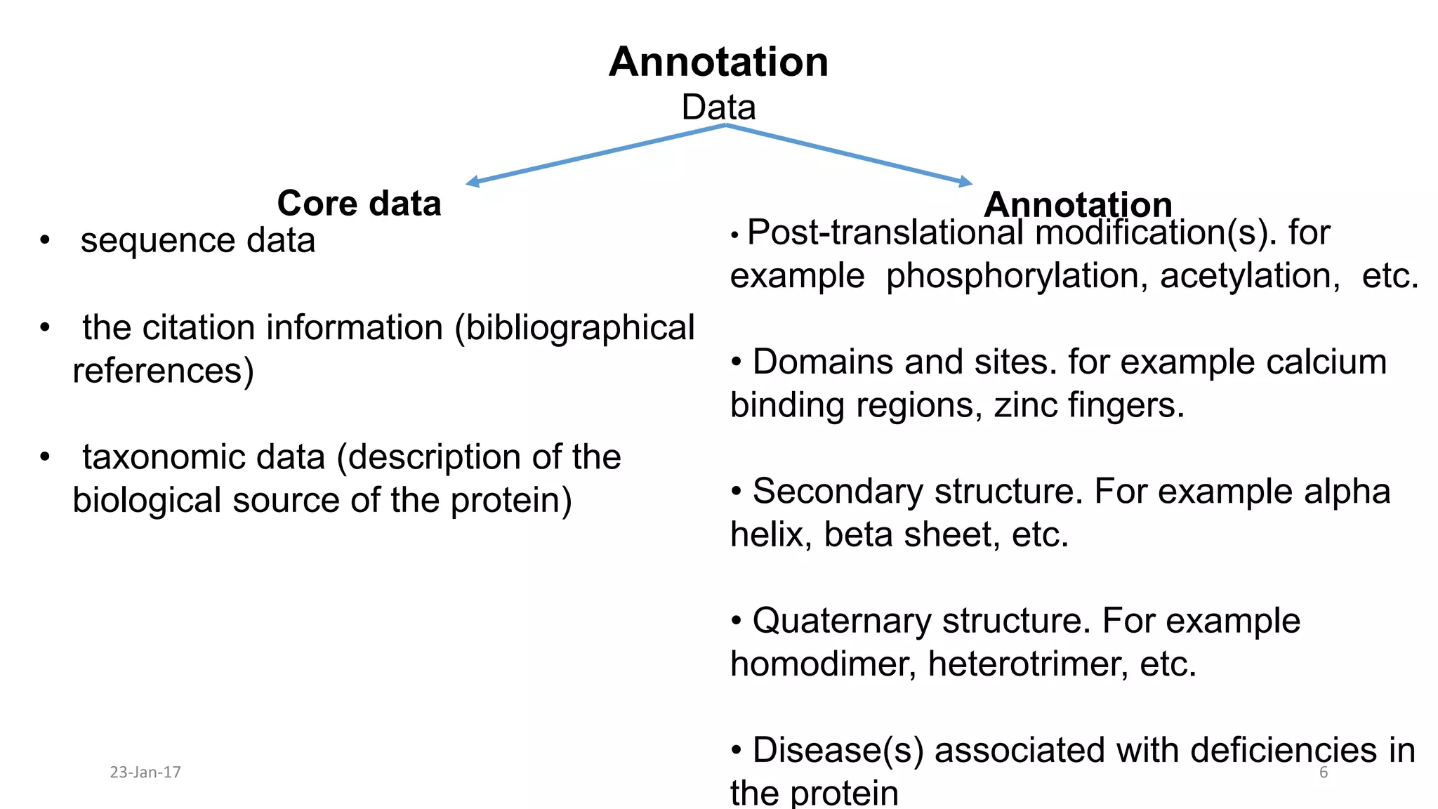 Annotation
Data
23-Jan-17 6
Core data Annotation
• sequence data
• the citation information (bibliographical
references)
• taxonomic data (description of the
biological source of the protein)
• Post-translational modification(s). for
example phosphorylation, acetylation, etc.
• Domains and sites. for example calcium
binding regions, zinc fingers.
• Secondary structure. For example alpha
helix, beta sheet, etc.
• Quaternary structure. For example
homodimer, heterotrimer, etc.
• Disease(s) associated with deficiencies in
the protein
 