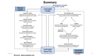 Summary
23-Jan-17 14
Source: www.expasy.org
 