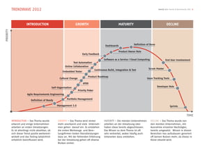 TRENDWAVE 2012                                                                                                                          SwissQ Agile Trends & Benchmarks 2012 4




                        INTRODUCTION                                   GROWTH                                  MATURITY                                     DECLINE
PRIORITY




                                                                                                    Dashboards               Definition of Done

                                                                                                                 Product Owner Role
                                                                              Early Feedback

                                                                                                   Software as a Service / Cloud Computing                End User Involvement
                                                                      Test Automation
                                                             Online Collaboration
                                                                                                                                         Scrum Master
                                                                                           Continuous Build, Integration & Test
                                                           Embedded Tester

                                                                                   Product Roadmap
                                                        Cultural Change                                                                 Issue Tracking Tools

                                                                              ATDD
                                                  Self-Organisation                                                                               Developer Role
                                                                          Priority Poker
                         Agile Requirements Engineering

                            Definition of Ready                Portfolio Management

                                                      Management 3.0                                                                                           Sprints


                                                                                                                                                                                  TIME
           INTRODUCTION – Das Thema wurde              GROWTH – Das Thema wird immer               MATURITY – Die meisten Unternehmen        DECLINE – Das Thema wurde von
           erkannt und einige Unternehmen              mehr anerkannt und viele Unterneh-          arbeiten an der Umsetzung oder            den meisten Unternehmen, mit
           arbeiten an ersten Umsetzungen.             men gehen darauf ein. Es entstehen          haben diese bereits abgeschlossen.        Ausnahme einzelner Nachzügler,
           Es ist allerdings nicht absehbar, ob        die ersten Werkzeuge und Bera-              Das Wissen zu dem Thema ist oft           bereits umgesetzt. Wissen in diesen
           sich dieser Trend positiv weiterent-        tungsfirmen bieten Dienstleistungen         sehr verbreitet, wobei häufig auch        Bereichen neu aufzubauen generiert
           wickelt und das Testing tatsächlich         dazu an. Mit der fehlenden Erfahrung        Unterarten dazu entstehen.                oft keinen Nutzen mehr, da dieses in
           erheblich beeinflussen wird.                bei der Umsetzung gehen oft diverse                                                   Kürze obsolet wird.
                                                       Risiken einher.
 