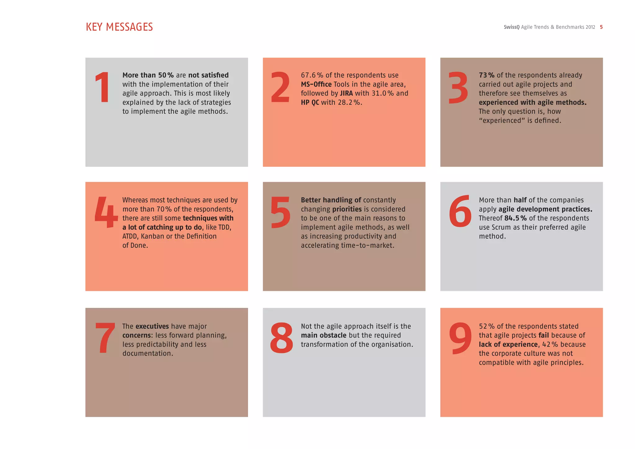 KEY MESSAGES                                                                                         SwissQ Agile Trends & Benchmarks 2012 5




 1                                            2                                          3
      More than 50 % are not satisfied            67.6 % of the respondents use              73 % of the respondents already
      with the implementation of their            MS-Office Tools in the agile area,         carried out agile projects and
      agile approach. This is most likely         followed by JIRA with 31.0 % and           therefore see themselves as
      explained by the lack of strategies         HP QC with 28.2 %.                         experienced with agile methods.
      to implement the agile methods.                                                        The only question is, how
                                                                                             “experienced” is defined.




 4                                            5                                          6
      Whereas most techniques are used by         Better handling of constantly              More than half of the companies
      more than 70 % of the respondents,          changing priorities is considered          apply agile development practices.
      there are still some techniques with        to be one of the main reasons to           Thereof 84.5 % of the respondents
      a lot of catching up to do, like TDD,       implement agile methods, as well           use Scrum as their preferred agile
      ATDD, Kanban or the Definition              as increasing productivity and             method.
      of Done.                                    accelerating time-to-market.




 7                                            8                                          9
      The executives have major                   Not the agile approach itself is the       52 % of the respondents stated
      concerns: less forward planning,            main obstacle but the required             that agile projects fail because of
      less predictability and less                transformation of the organisation.        lack of experience, 42 % because
      documentation.                                                                         the corporate culture was not
                                                                                             compatible with agile principles.
 