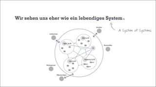 Agile Zunft
REQ Zunft
Academy Zunft
Test Zunft
Gl
Dozent
MA
MA
MA
MA
MA
MA
MA
MA
MA
MA
MA
Dozent
Dozent
Lieferanten
Kunden
Botschafter
Öffentlichkeit
Mitbewerber
Wir sehen uns eher wie ein lebendiges System
A System of Systems.
 