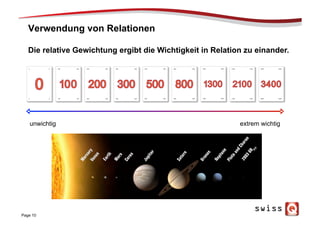 Verwendung von Relationen
Page 10
unwichtig extrem wichtig
Die relative Gewichtung ergibt die Wichtigkeit in Relation zu einander.
 