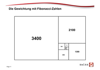 Die Gewichtung mit Fibonacci-Zahlen
Page 11
100
100
200
300
800
500
1300
2100
3400
 
