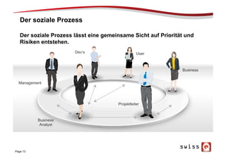 Der soziale Prozess
Page 13
Der soziale Prozess lässt eine gemeinsame Sicht auf Priorität und
Risiken entstehen.
Projektleiter
Business
Analyst
Management
UserDev‘s
Business
 