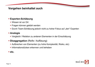 Vorgehen beinhaltet auch
§  Experten-Schätzung
§  Wissen ist vor Ort
§  Fragen können geklärt werden
§  Durch Team-Schätzung jedoch nicht zu hoher Fokus auf „den“ Experten
§  Analogie
§  Vergleich / Relation zu anderen Elementen in der Einschätzung
§  Disaggregation (Reife / Auflösung)
§  Aufbrechen von Elementen (zu hohe Komplexität, Risiko, etc)
§  Informationslücken erkennen und beheben
§  etc.
Page 14
 