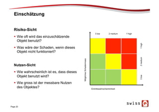 Einschätzung
Page 20
Risiko-Sicht
§  Wie oft wird das einzuschätzende
Objekt benutzt?
§  Was wäre der Schaden, wenn dieses
Objekt nicht funktioniert?
Nutzen-Sicht
§  Wie wahrscheinlich ist es, dass dieses
Objekt benutzt wird?
§  Wie gross ist der messbare Nutzen
des Objektes?
1 high2 medium3 low
Eintrittswahrscheinlichkeit
1high2medium3low
MöglichesSchadenmass
 