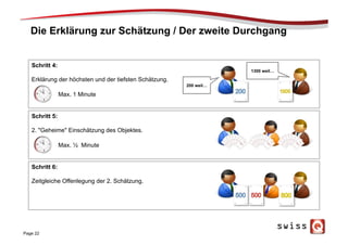 Die Erklärung zur Schätzung / Der zweite Durchgang
Page 22
Schritt 4:
Erklärung der höchsten und der tiefsten Schätzung.
Max. 1 Minute
200 weil…
1300 weil…
Schritt 5:
2. "Geheime" Einschätzung des Objektes.
Schritt 6:
Zeitgleiche Offenlegung der 2. Schätzung.
Max. ½ Minute
 