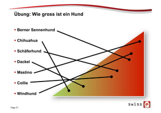 Übung: Wie gross ist ein Hund
§  Berner Sennenhund
§  Chihuahua
§  Schäferhund
§  Dackel
§  Mastino
§  Collie
§  Windhund
Page 31
 