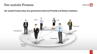 Der soziale Prozess
13
Der soziale Prozess lässt eine gemeinsame Sicht auf Priorität und Risiken entstehen.
Projektleiter
Business
Analyst
Management
UserDev‘s
Business
 
